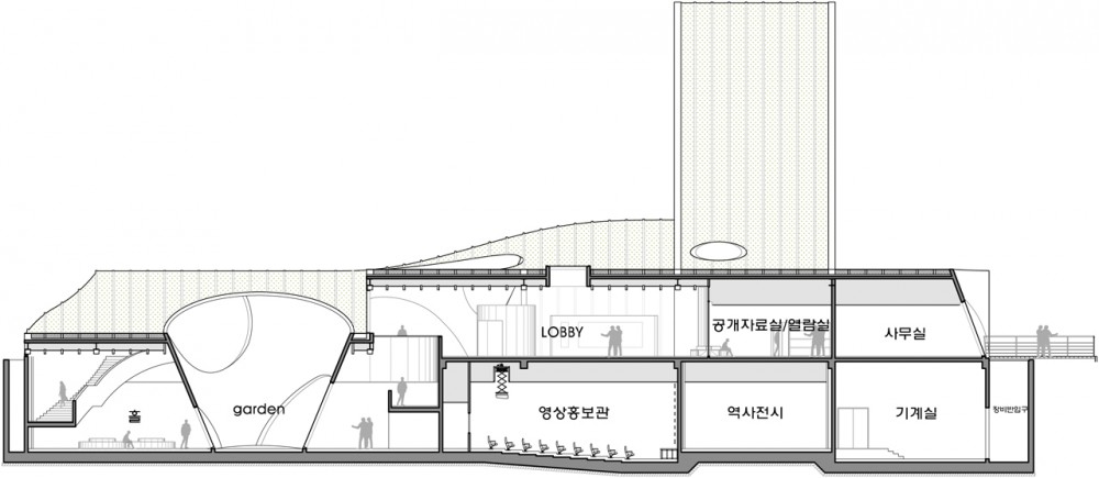 Saemangum Exhibition Center / poly.m.ur