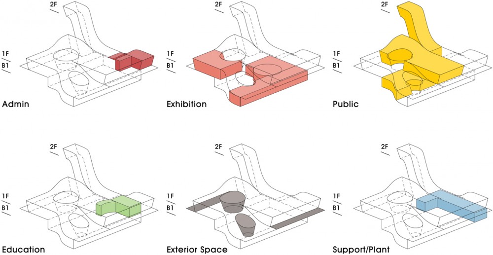 Saemangum Exhibition Center / poly.m.ur