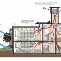 section natural ventilation section natural ventilation section natural ventilation