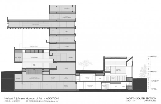 Section