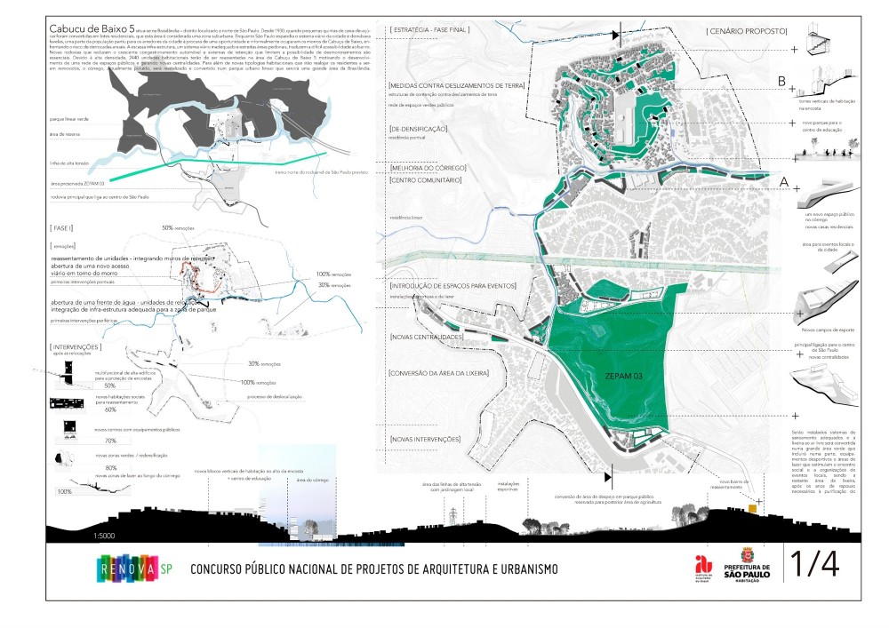 MSA+PMA Architecture’s Winning Proposal for the Regeneration of “Cabuço de Baixo 5”