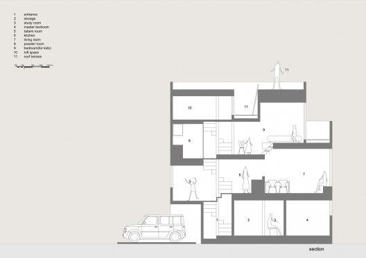 Section