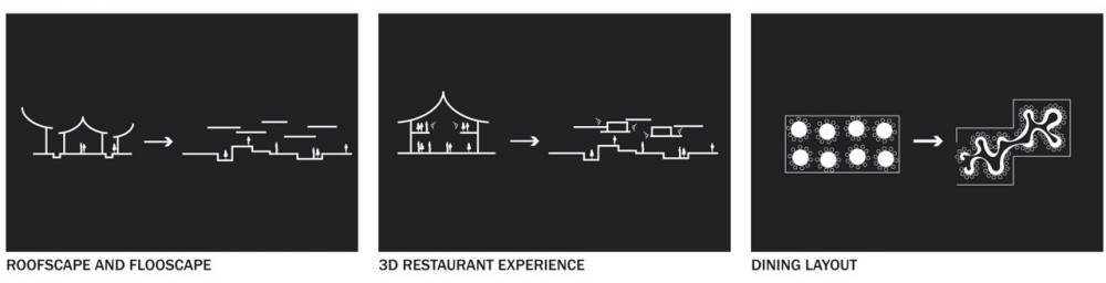 Restaurant 13 / Johan De Wachter Architects