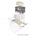 Building Layers Building Layers Building Layers