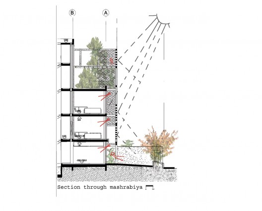 Ventilation Diagram