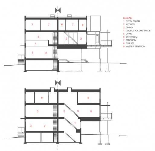 sections