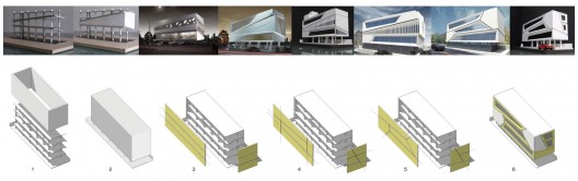Concept Development