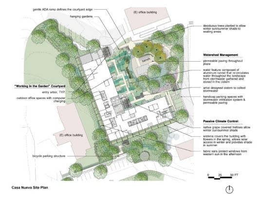 site plan