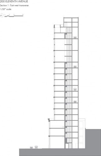 section