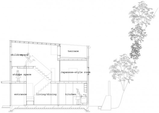 section