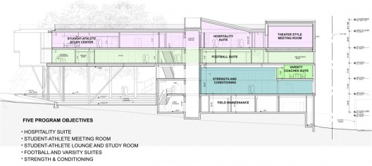 Steven Holl Architects' Campbell Sports Center Breaks Ground at Columbia University (5)