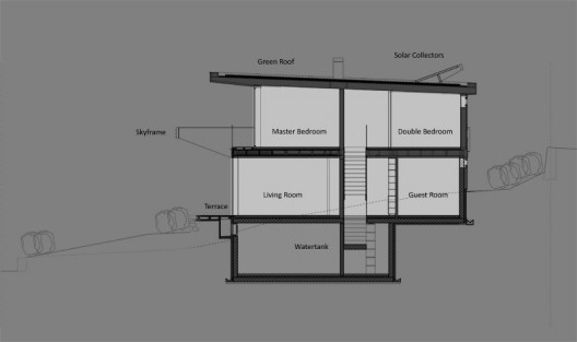Section
