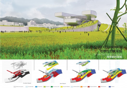 New Taipei City Museum of Art Competition Winners (3)