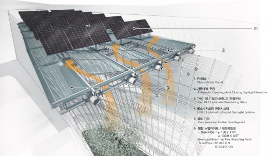 skylight details