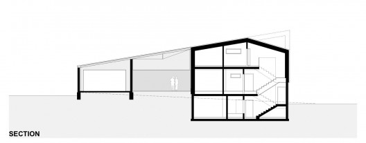 Section