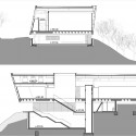 Sections Sections