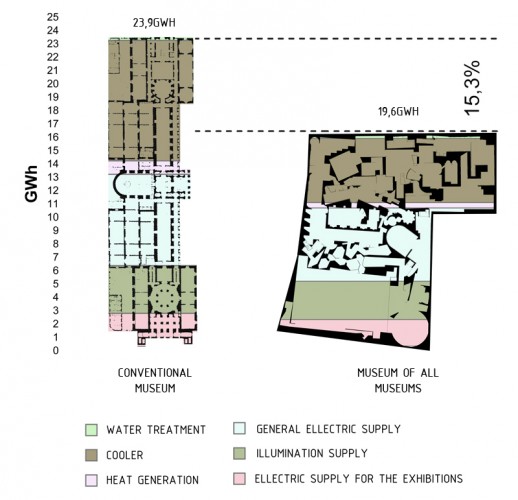 New Taipei City Museum of Art Proposal (23)