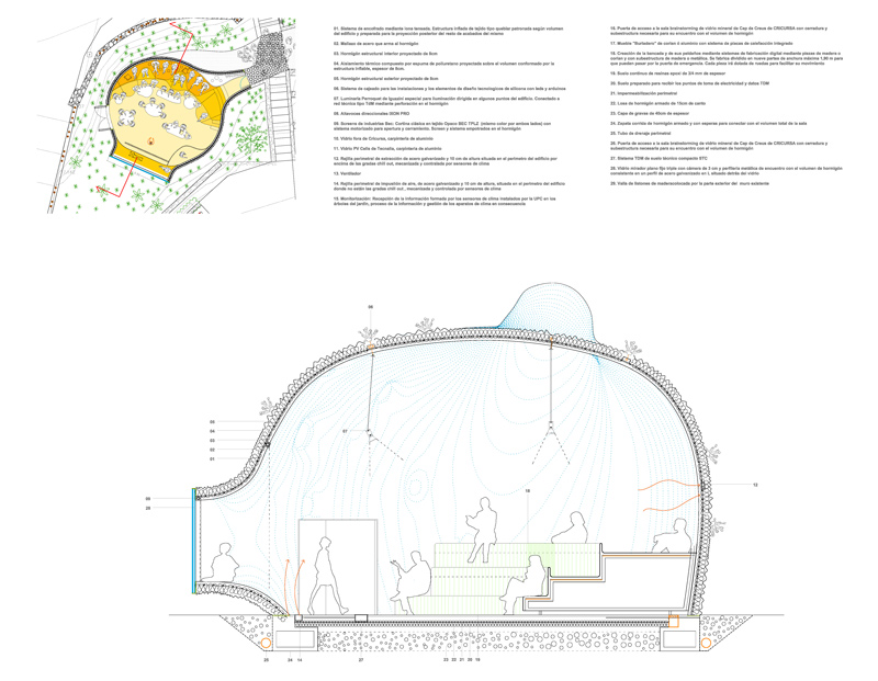 The Architecture and Transformation of elBulli / From World’s Best Restaurant To Culinary Research Foundation