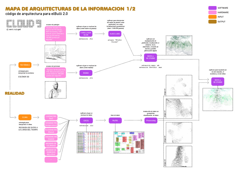 The Architecture and Transformation of elBulli / From World’s Best Restaurant To Culinary Research Foundation