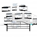 New Taipei City Museum of Art Proposal (23) New Taipei City Museum of Art Proposal (23) section 02