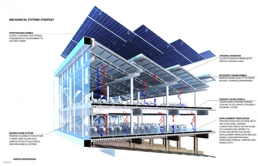 Cornell's Proposed NYC Tech Campus_MechanicalSystemsStrategy 003-w1280-h1280