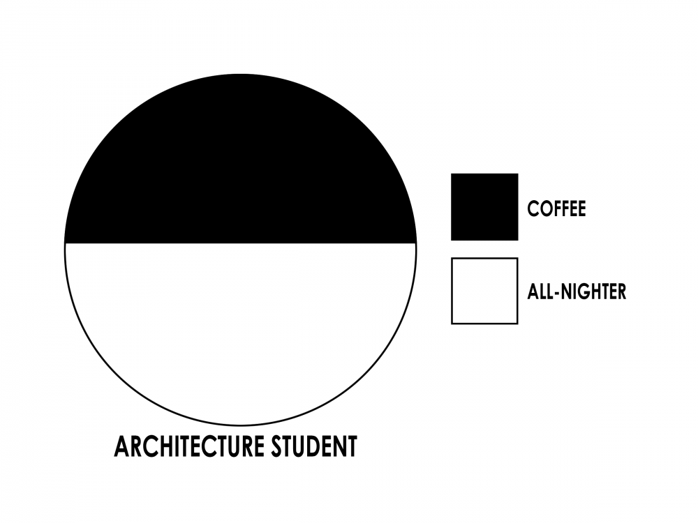 Architecture in Charts