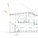 Section Section