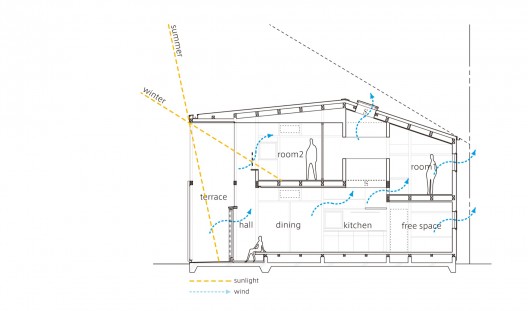 Section