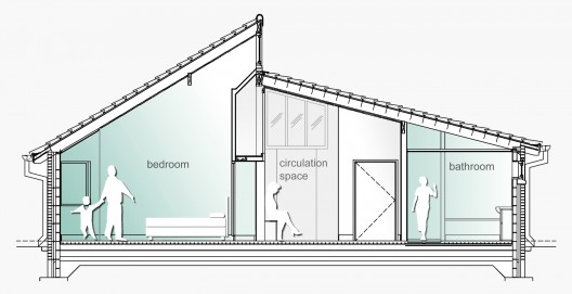 section of Sunfield's Rowan and Oak House / Courtesy of GA Architects