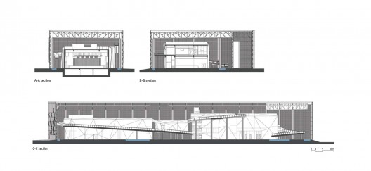 Sections