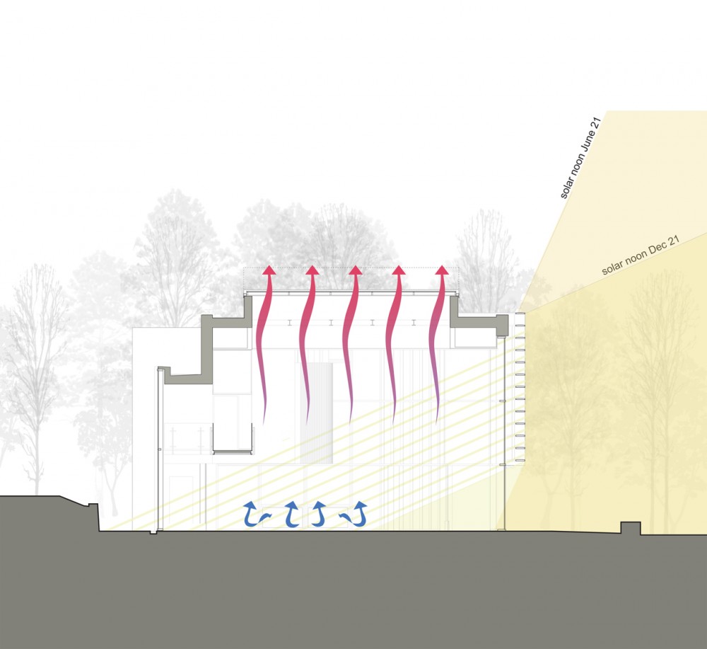 Cornell Plantations Welcome Center / Baird Sampson Neuert Architects