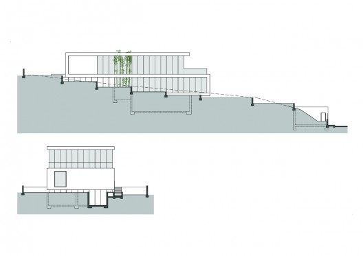 Elevations