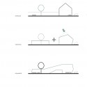 Concept Concept Concept
