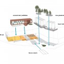 Dogfish Head Brewery / DIGSAU site diagram