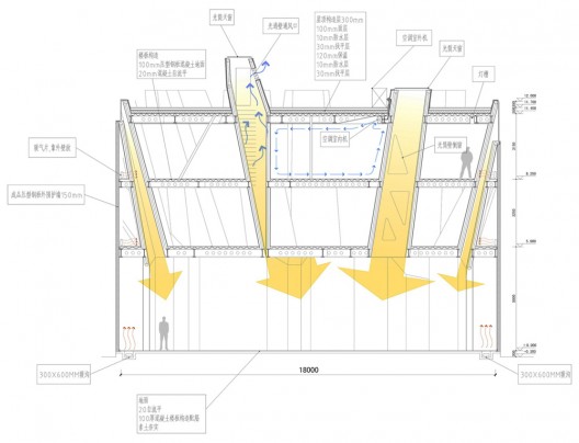 Section