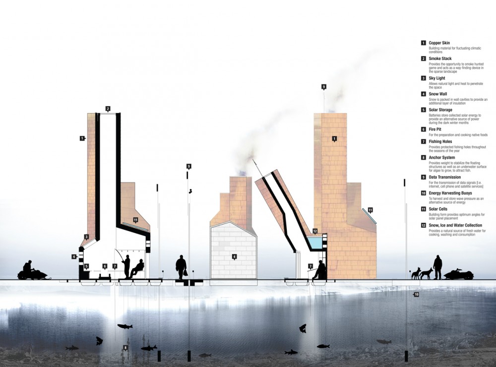 Arctic Food Network / Lateral Office