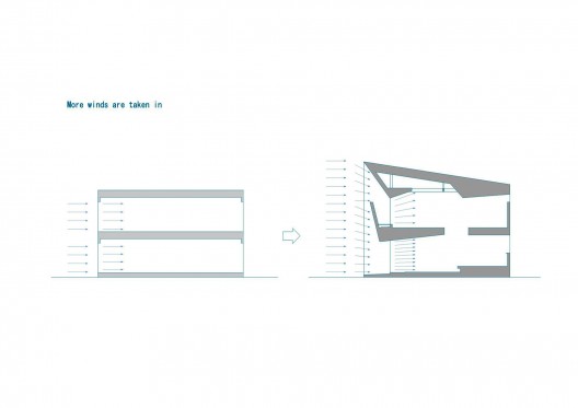 Section