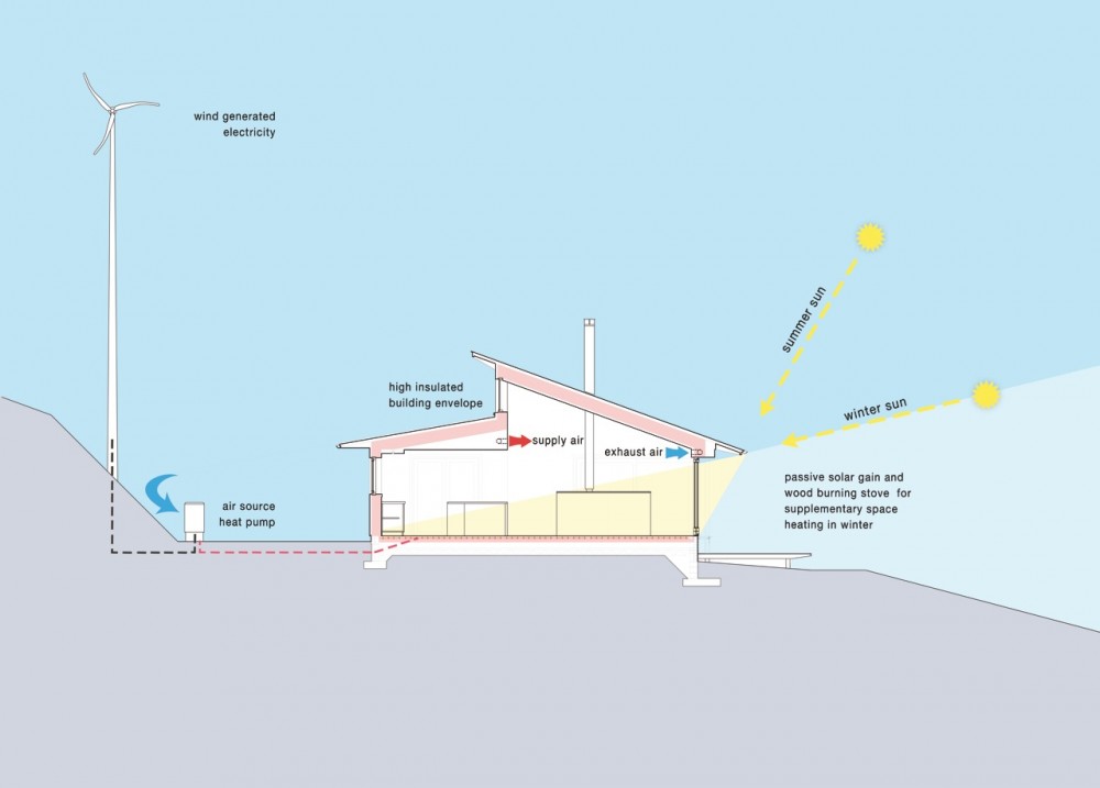 The Houl / Simon Winstanley Architects