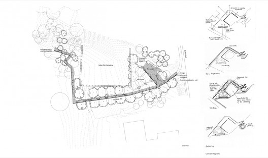 Dublin Grounds of Remembrance / PLANT (9)
