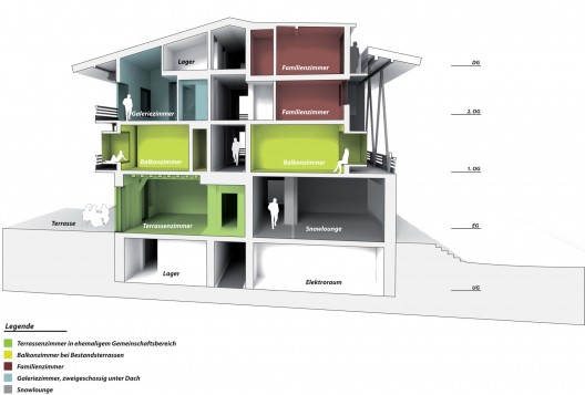 Section
