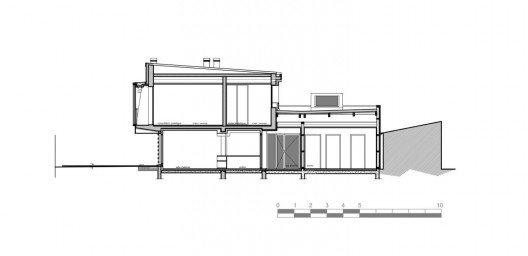 Section