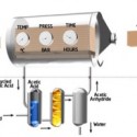 Diagram Accoya Production Process Diagram Accoya Production Process