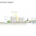 Federal Office Building / Krueck+Sexton Architects (7) Courtesy of Krueck+Sexton Architects