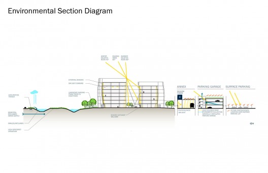 Federal Office Building / Krueck+Sexton Architects (7)
