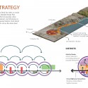 A Vision Plan for the Dead Sea (25) Market Strategy and proposed district activity nodes