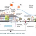 A Vision Plan for the Dead Sea (17) Sustainability strategies at the new Corniche