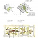 A Vision Plan for the Dead Sea (20) Housing and block strategy responds to culture and climate