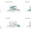Revitalization of the Industrial Areas in the Kyiv City Center (19) Revitalization of the Industrial Areas in the Kyiv City Center (19) diagram