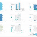CDB Tower & Minsheng Financial Tower Competition Proposal (10) program diagram