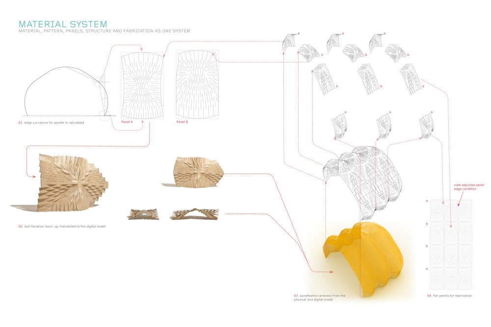 Expandable Surface Pavilion / Pablo Esteban Zamorano, Nacho Martí and Jacob Bek